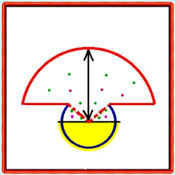 idéographe d'un renversement