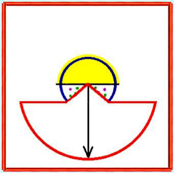 des formes en idéographes